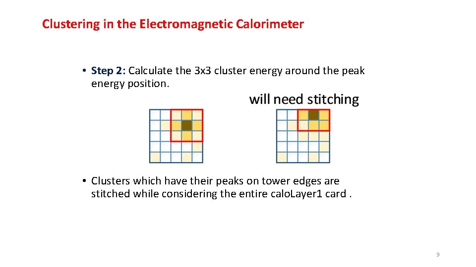 Clustering in the Electromagnetic Calorimeter • Step 2: Calculate the 3 x 3 cluster
