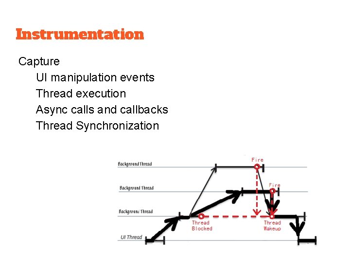 Instrumentation Capture UI manipulation events Thread execution Async calls and callbacks Thread Synchronization 