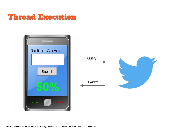 Thread Execution Sentiment Analysis Donald Trump Query Submit 50% Tweets *Mobile Cell. Phone image
