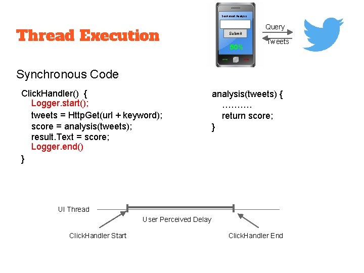 Sentiment Analysis Thread Execution Query Submit 50% Tweets Synchronous Code Click. Handler() { Logger.