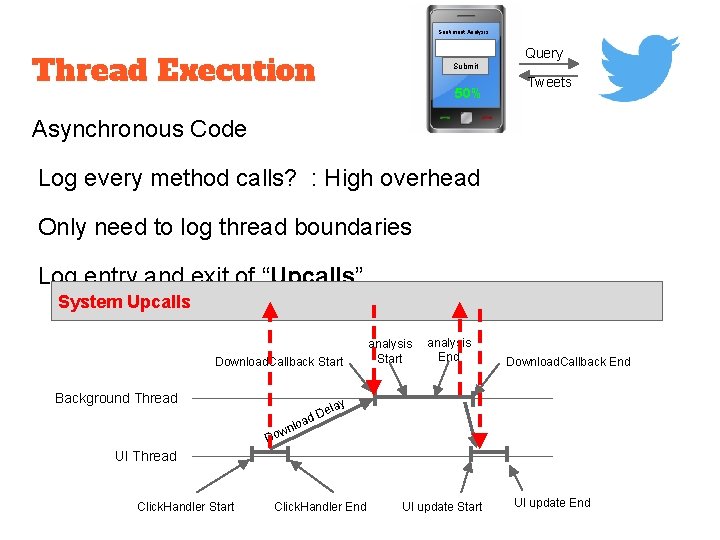 Sentiment Analysis Query Thread Execution Submit 50% Tweets Asynchronous Code Log every method calls?