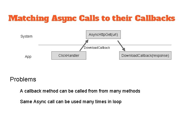 Matching Async Calls to their Callbacks Async. Http. Get(url) System Download. Callback App Click.