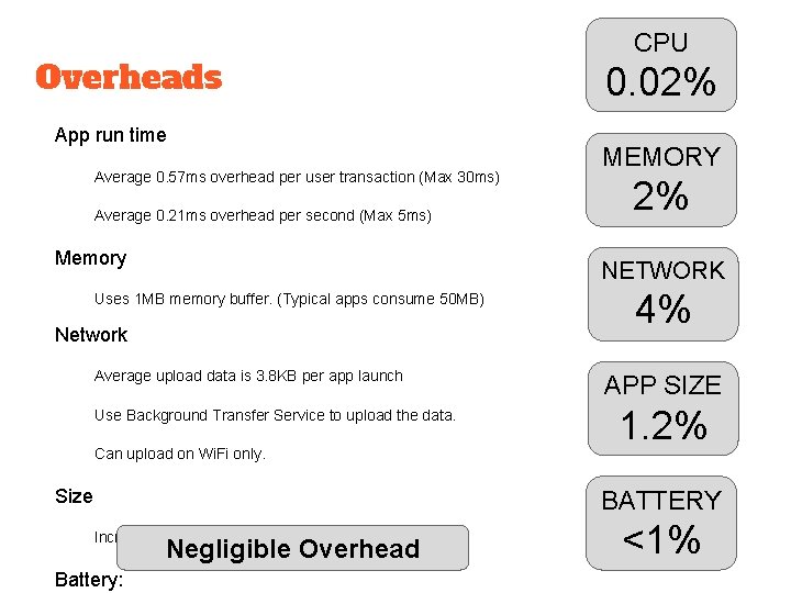 Overheads App run time Average 0. 57 ms overhead per user transaction (Max 30