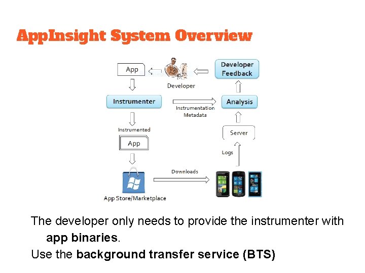 App. Insight System Overview The developer only needs to provide the instrumenter with app