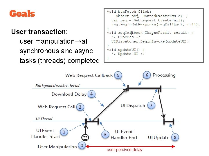 Goals User transaction: user manipulation→all synchronous and async tasks (threads) completed user-percived delay 