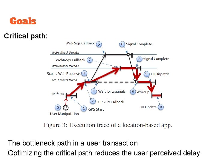 Goals Critical path: The bottleneck path in a user transaction Optimizing the critical path