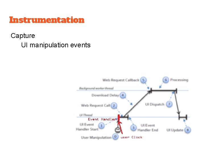 Instrumentation Capture UI manipulation events 