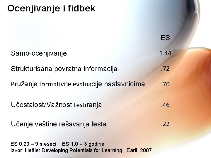 Ocenjivanje i fidbek ES Samo-ocenjivanje 1. 44 Strukturisana povratna informacija . 72 Pružanje formativne