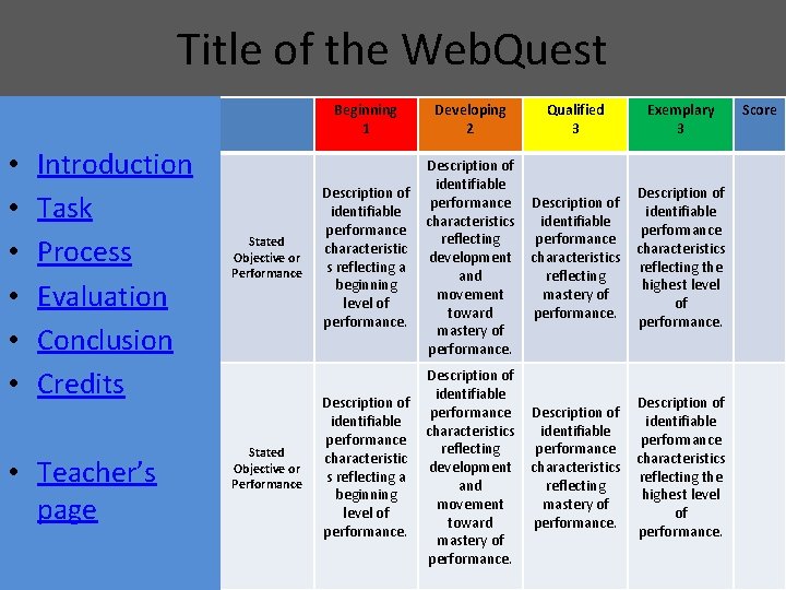 Title of the Web. Quest • • • Introduction Task Process Evaluation Conclusion Credits