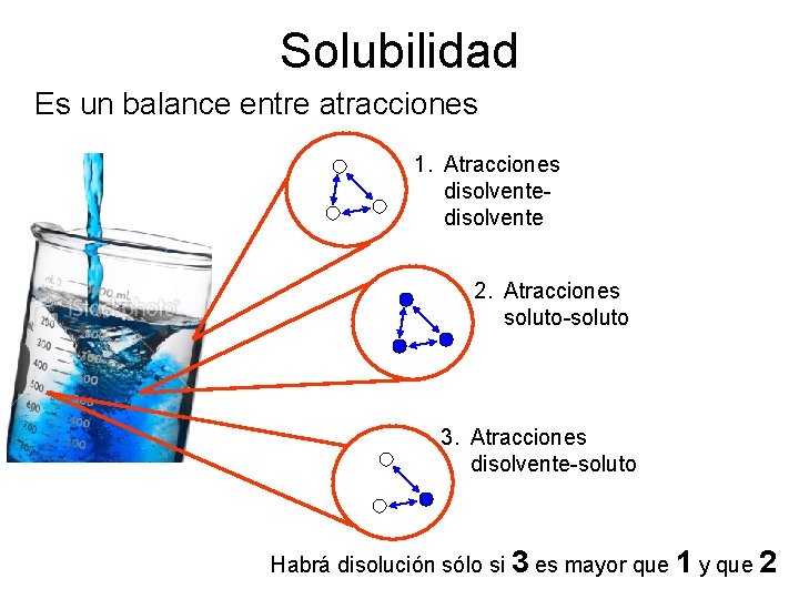 Solubilidad Es un balance entre atracciones 1. Atracciones disolvente 2. Atracciones soluto-soluto 3. Atracciones