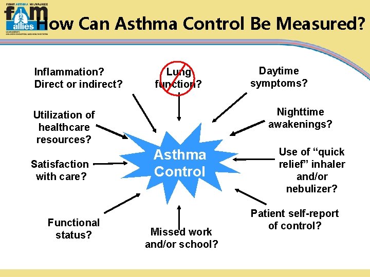 How Can Asthma Control Be Measured? Inflammation? Direct or indirect? Lung function? Nighttime awakenings?