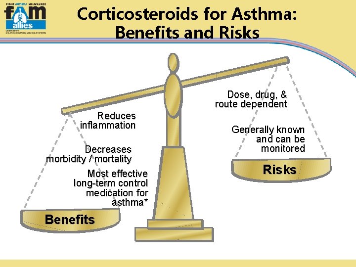 Corticosteroids for Asthma: Benefits and Risks Dose, drug, & route dependent Reduces inflammation Decreases