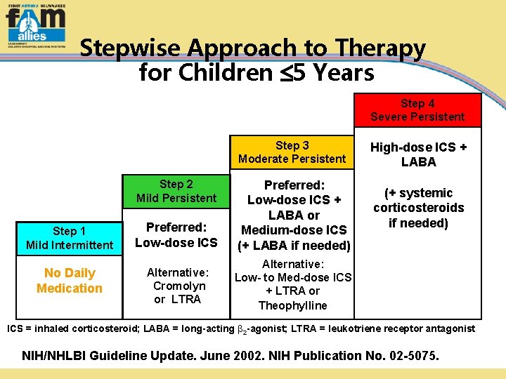 Stepwise Approach to Therapy for Children 5 Years Step 4 Severe Persistent Step 3