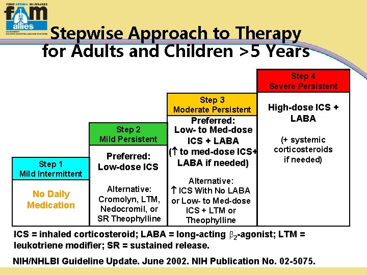 Stepwise Approach to Therapy for Adults and Children >5 Years Step 4 Severe Persistent