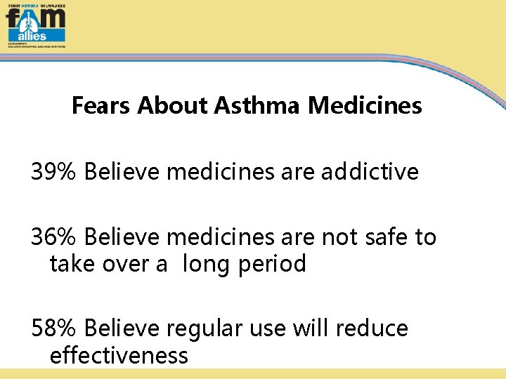 Fears About Asthma Medicines 39% Believe medicines are addictive 36% Believe medicines are not