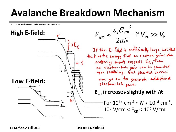 Avalanche Breakdown Mechanism R. F. Pierret, Semiconductor Device Fundamentals, Figure 6. 12 High E-field: