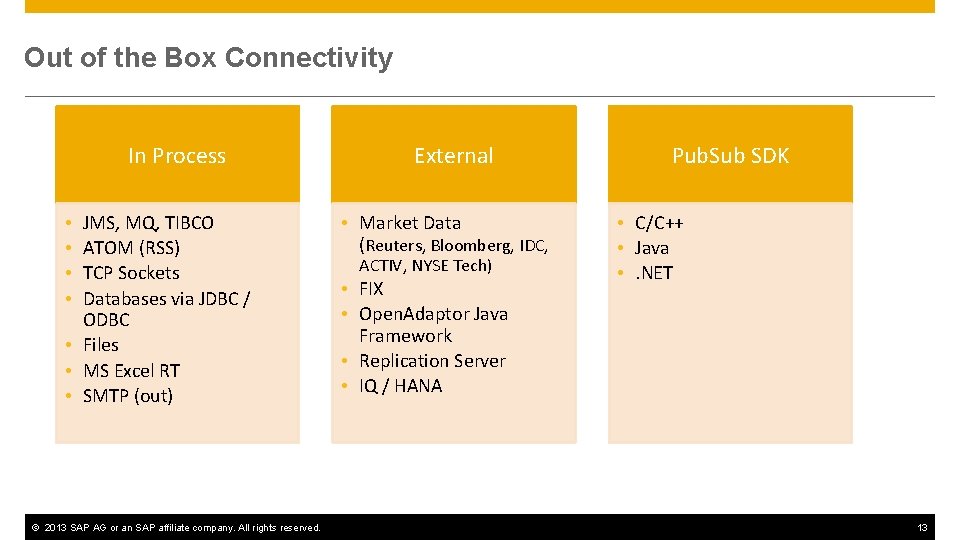 Out of the Box Connectivity In Process JMS, MQ, TIBCO ATOM (RSS) TCP Sockets