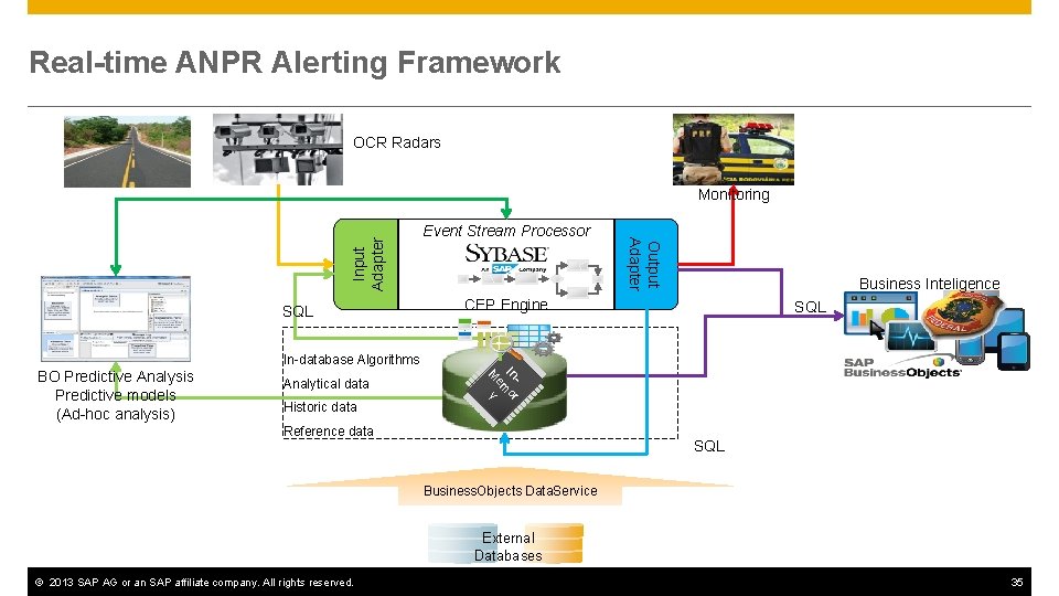 Real-time ANPR Alerting Framework OCR Radars SQL Event Stream Processor Output Adapter Input Adapter