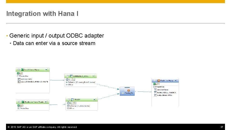 Integration with Hana I • Generic input / output ODBC adapter • Data can