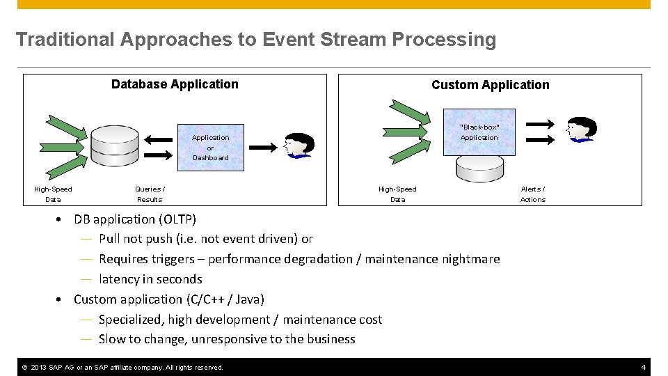 Traditional Approaches to Event Stream Processing Database Application Custom Application “Black-box” Application or Dashboard