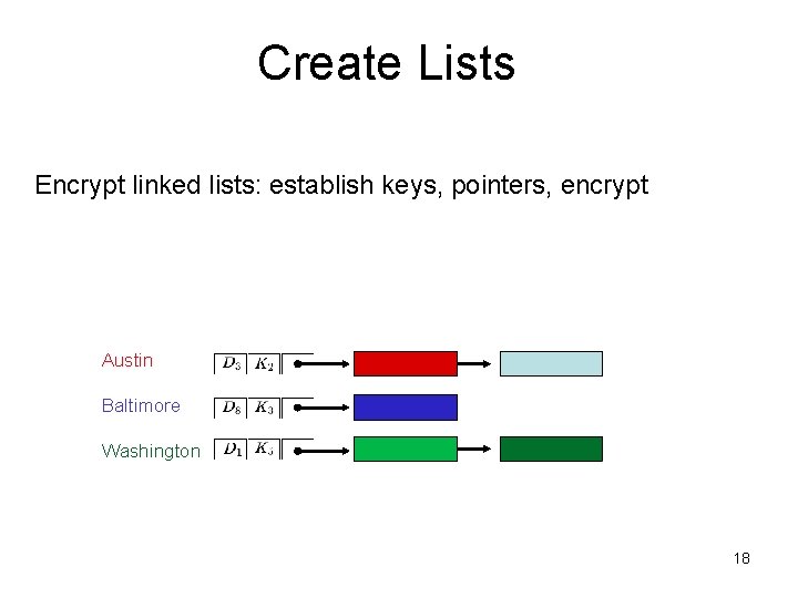 Create Lists Encrypt linked lists: establish keys, pointers, encrypt Austin Baltimore Washington 18 