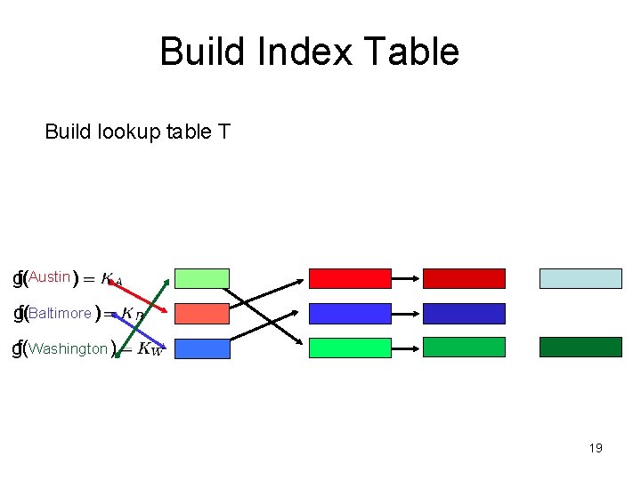 Build Index Table Build lookup table T g( f(Austin ) f(Baltimore ) g( f(Washington