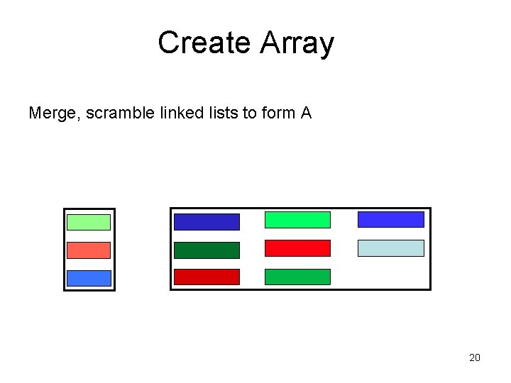 Create Array Merge, scramble linked lists to form A 20 