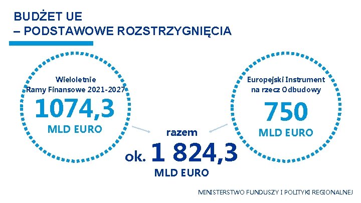 BUDŻET UE – PODSTAWOWE ROZSTRZYGNIĘCIA Europejski Instrument na rzecz Odbudowy Wieloletnie Ramy Finansowe 2021