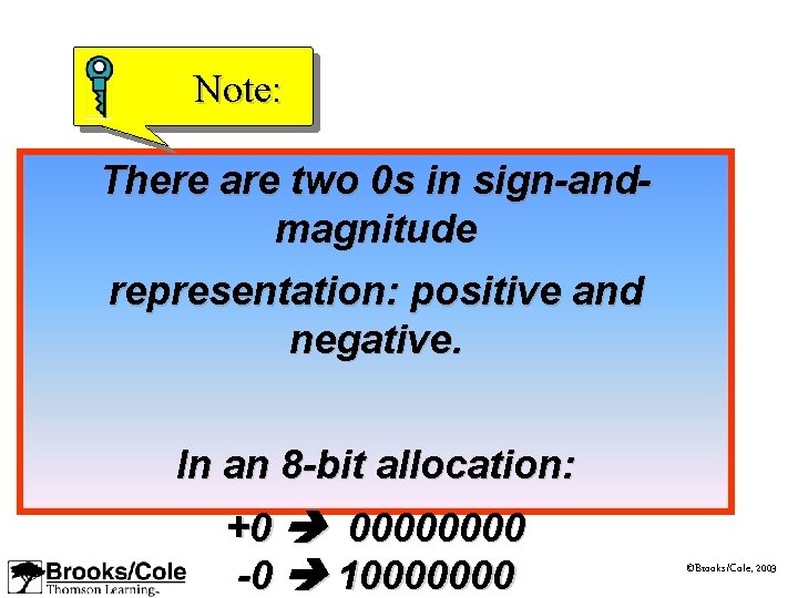 Note: There are two 0 s in sign-andmagnitude representation: positive and negative. In an
