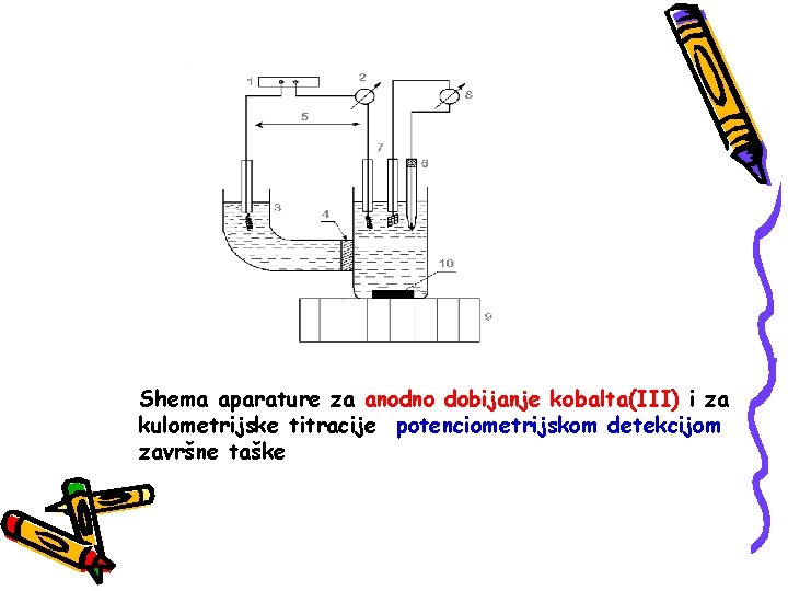 Shema aparature za anodno dobijanje kobalta(III) i za kulometrijske titracije potenciometrijskom detekcijom završne taške