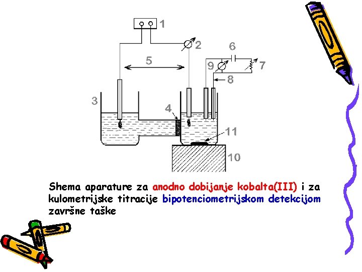 Shema aparature za anodno dobijanje kobalta(III) i za kulometrijske titracije bipotenciometrijskom detekcijom završne taške