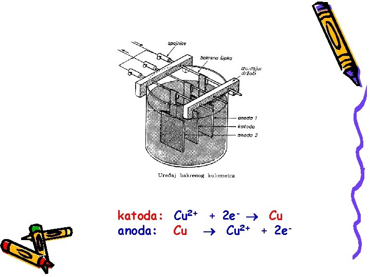 katoda: Cu 2+ + 2 e- Cu anoda: Cu 2+ + 2 e- 