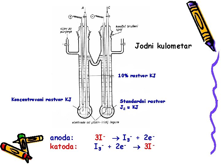Jodni kulometar 10% rastvor KJ Koncentrovani rastvor KJ anoda: katoda: Standardni rastvor J 2