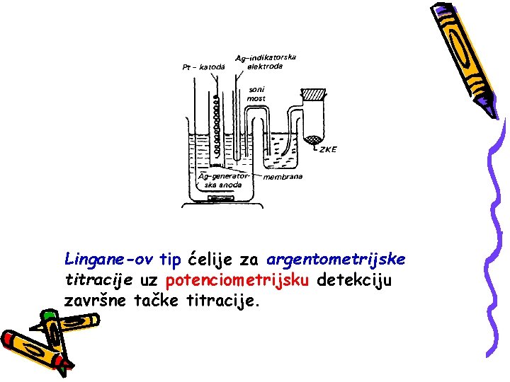 Lingane-ov tip ćelije za argentometrijske titracije uz potenciometrijsku detekciju završne tačke titracije. 