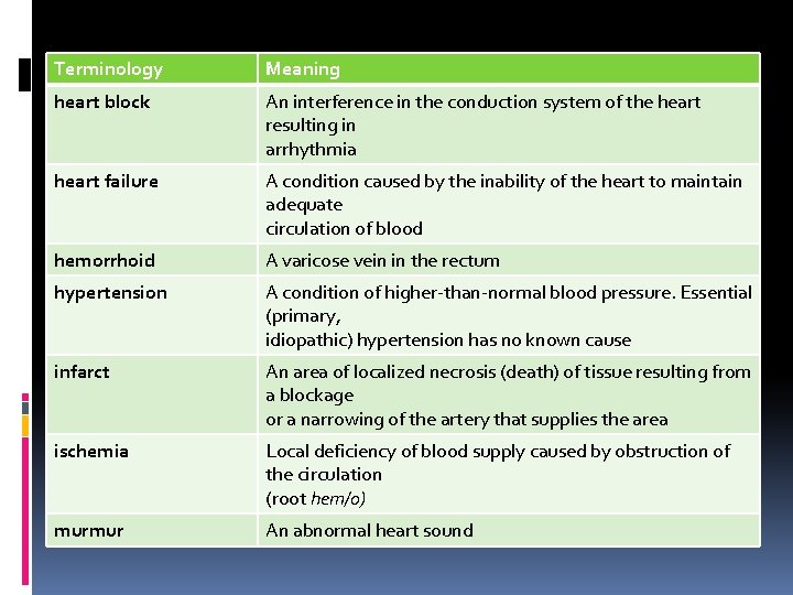 Terminology Meaning heart block An interference in the conduction system of the heart resulting