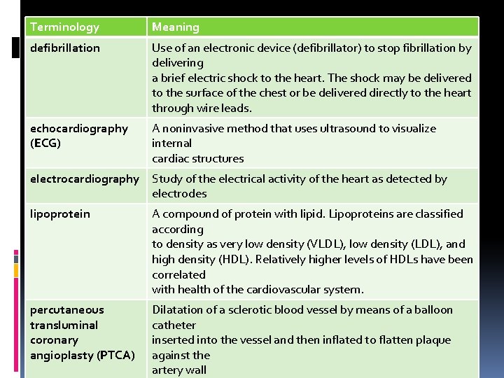 Terminology Meaning defibrillation Use of an electronic device (defibrillator) to stop fibrillation by delivering