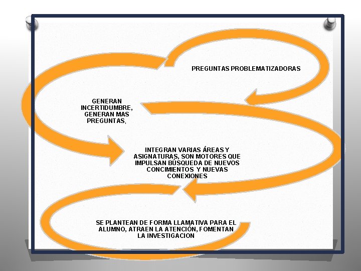 PREGUNTAS PROBLEMATIZADORAS GENERAN INCERTIDUMBRE, GENERAN MAS PREGUNTAS, INTEGRAN VARIAS ÁREAS Y ASIGNATURAS, SON MOTORES