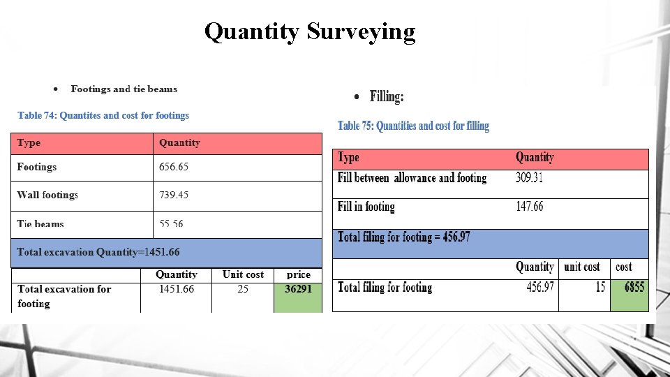 Quantity Surveying 