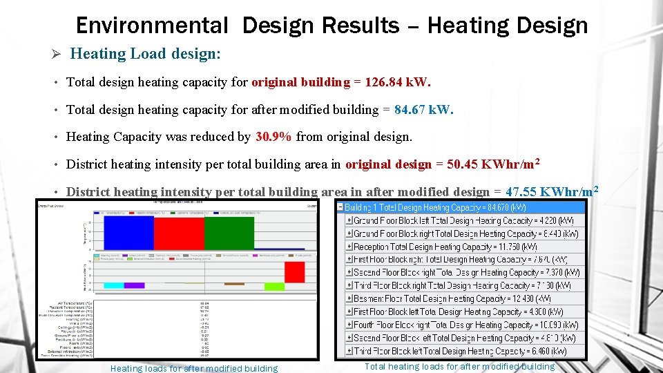 Environmental Design Results – Heating Design Ø Heating Load design: • Total design heating