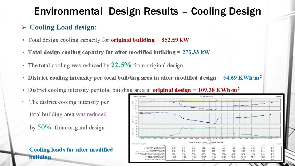 Environmental Design Results – Cooling Design Ø Cooling Load design: • Total design cooling