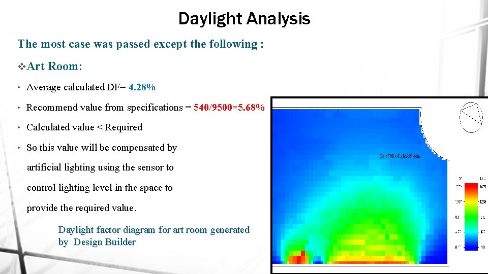 Daylight Analysis The most case was passed except the following : v. Art Room: