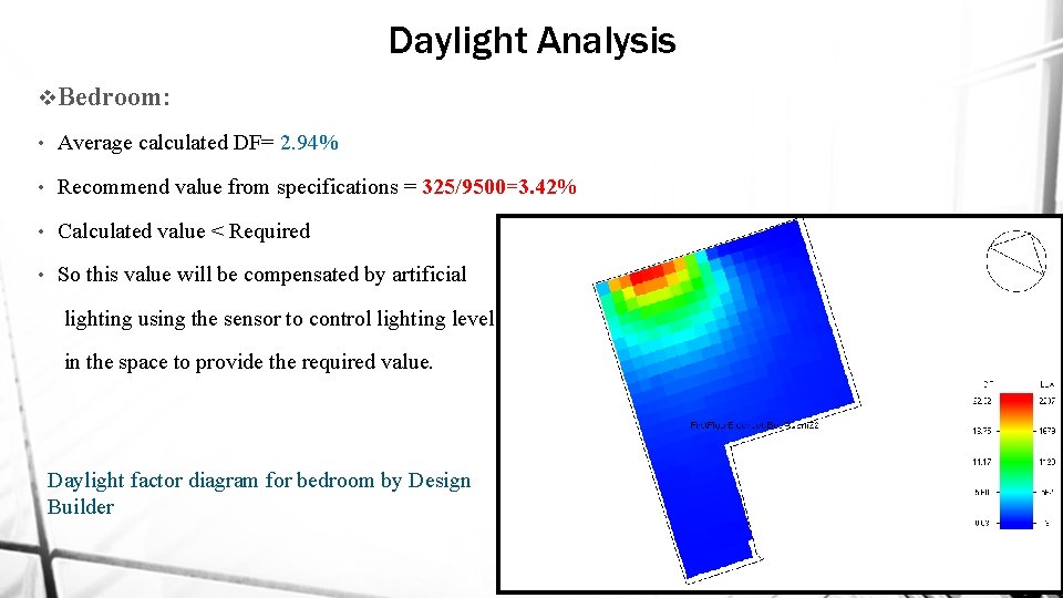 Daylight Analysis v. Bedroom: • Average calculated DF= 2. 94% • Recommend value from