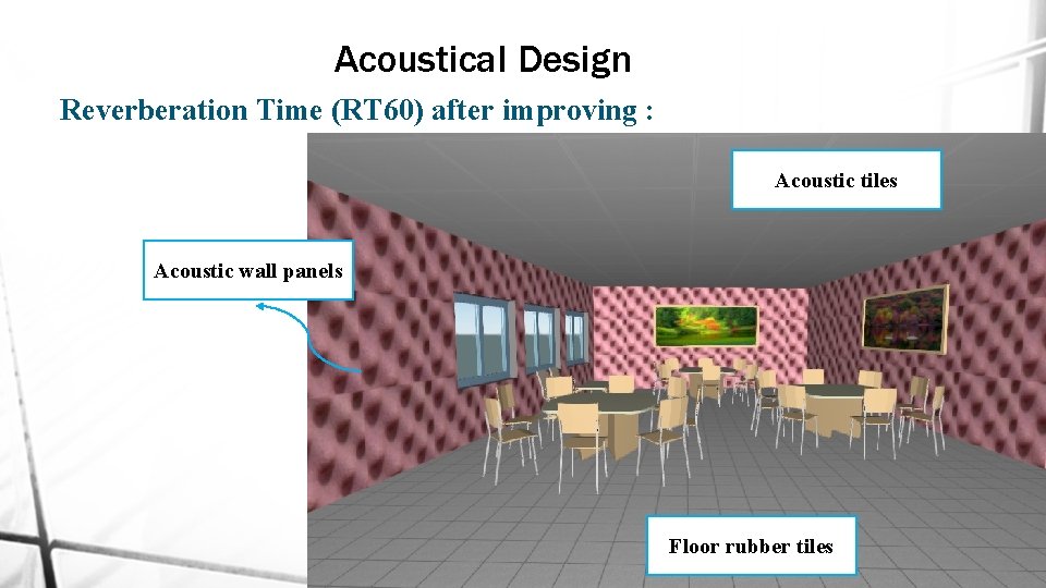 Acoustical Design Reverberation Time (RT 60) after improving : Acoustic tiles Acoustic wall panels