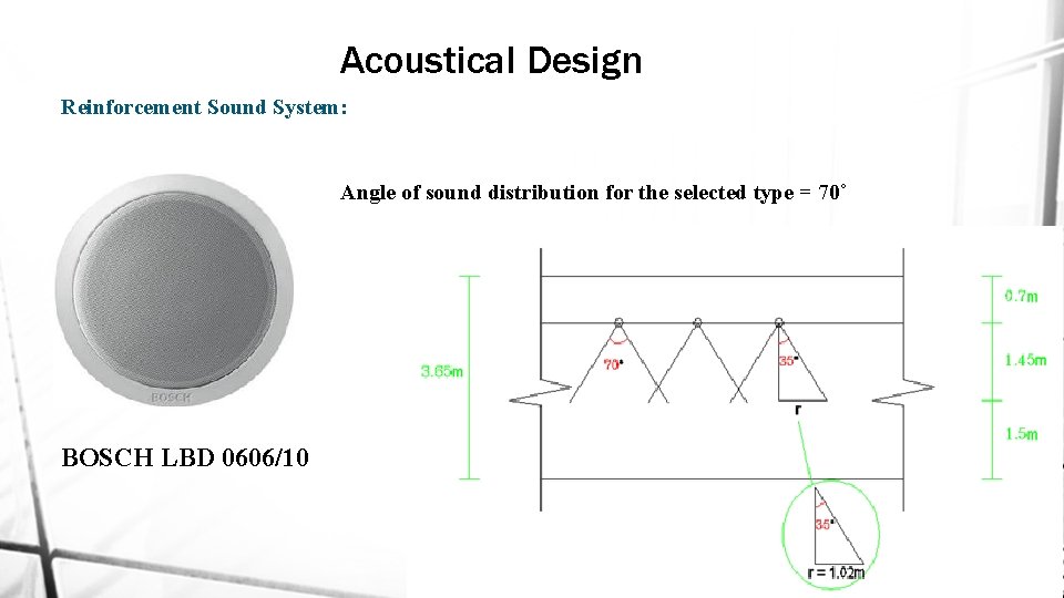 Acoustical Design Reinforcement Sound System: Angle of sound distribution for the selected type =