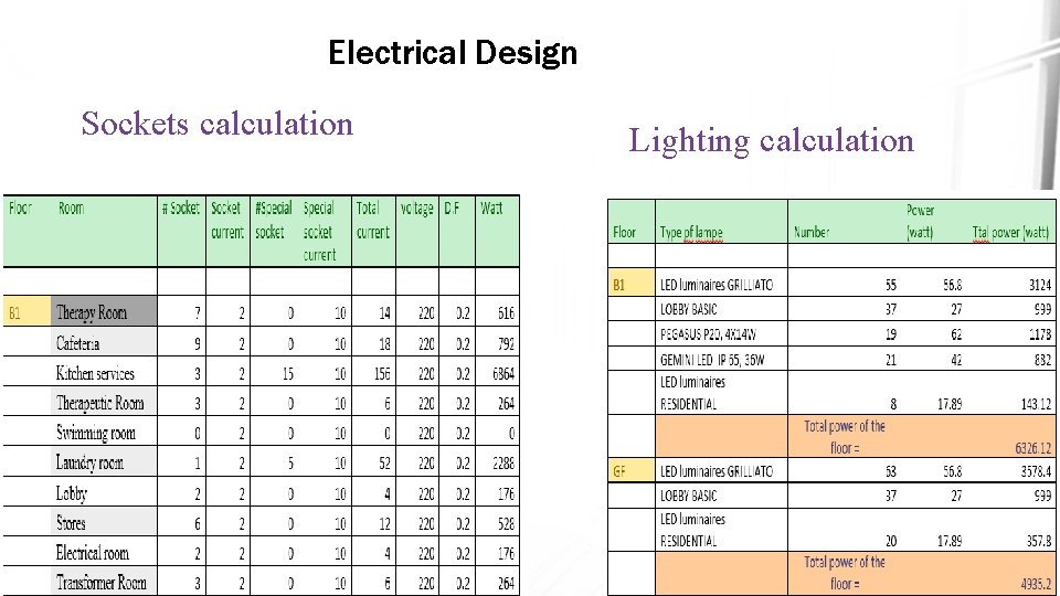 Electrical Design Sockets calculation Lighting calculation 