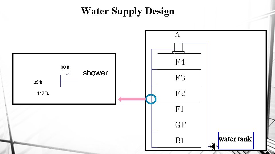 Water Supply Design 