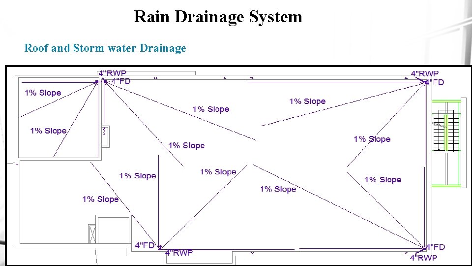 Rain Drainage System Roof and Storm water Drainage 