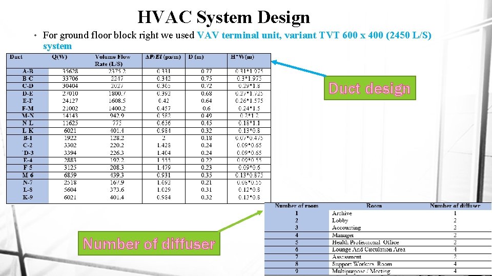 HVAC System Design • For ground floor block right we used VAV terminal unit,