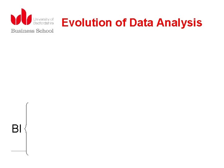 Evolution of Data Analysis BI 