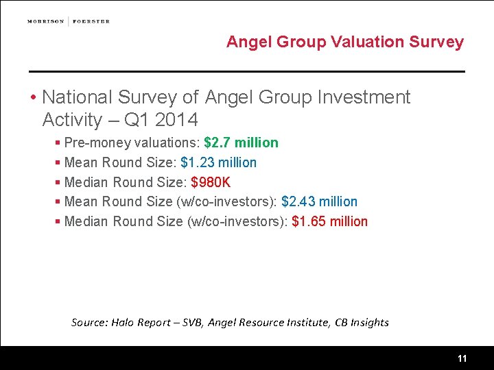 Angel Group Valuation Survey • National Survey of Angel Group Investment Activity – Q